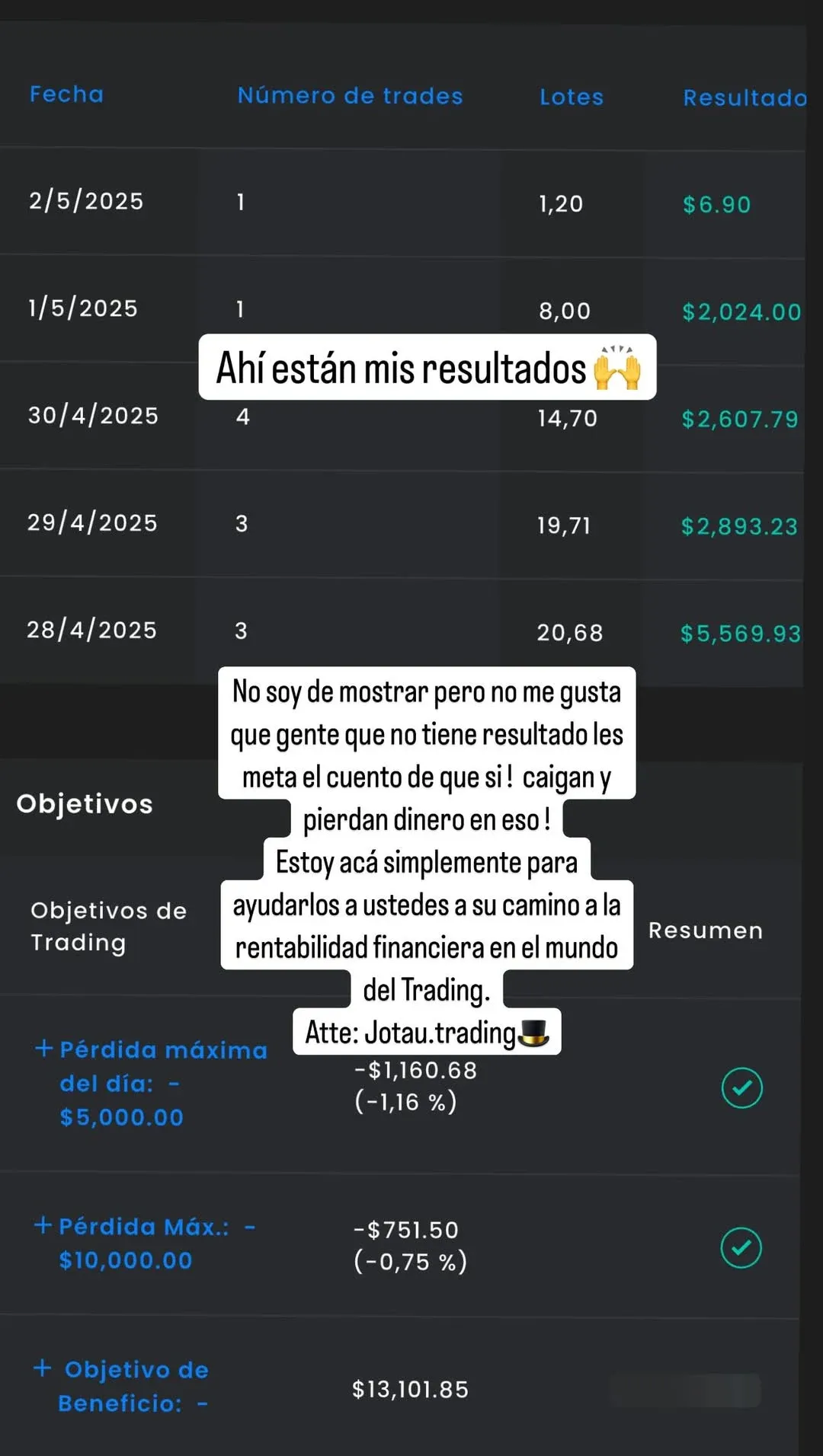 Resultados diarios y objetivos cumplidos en FTMO de Joaquín Urban