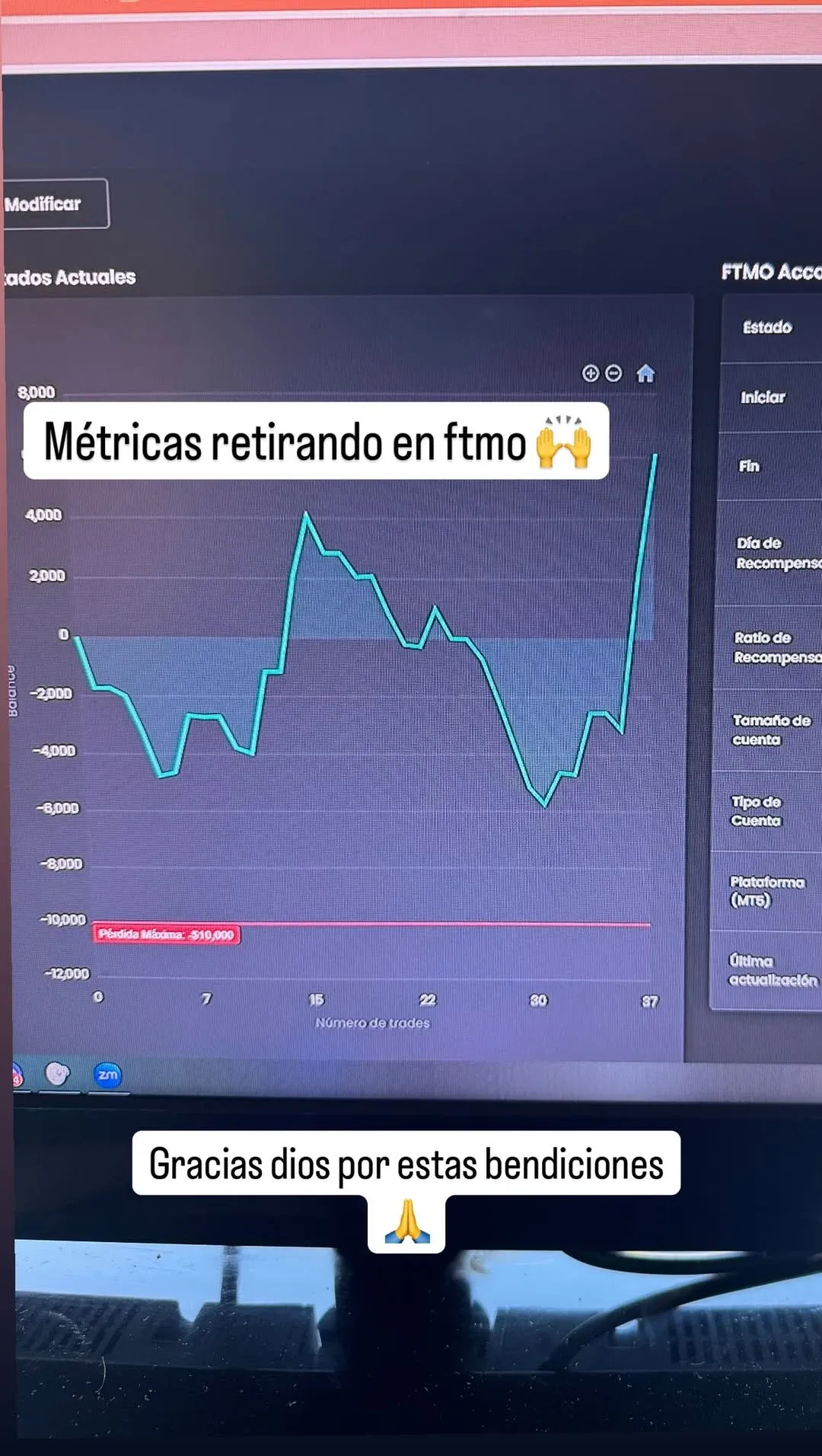 Métricas de una cuenta FTMO de Joaquín Urban