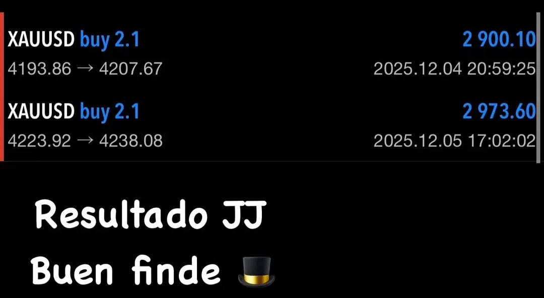 Dos compras en XAUUSD con +2.900 y +2.973 USD, diciembre 2025