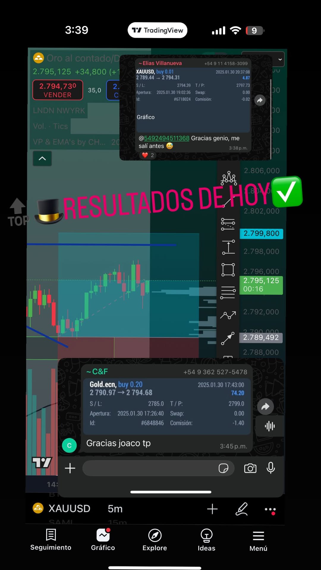 Resultados del día de alumnos operando la estrategia JJ